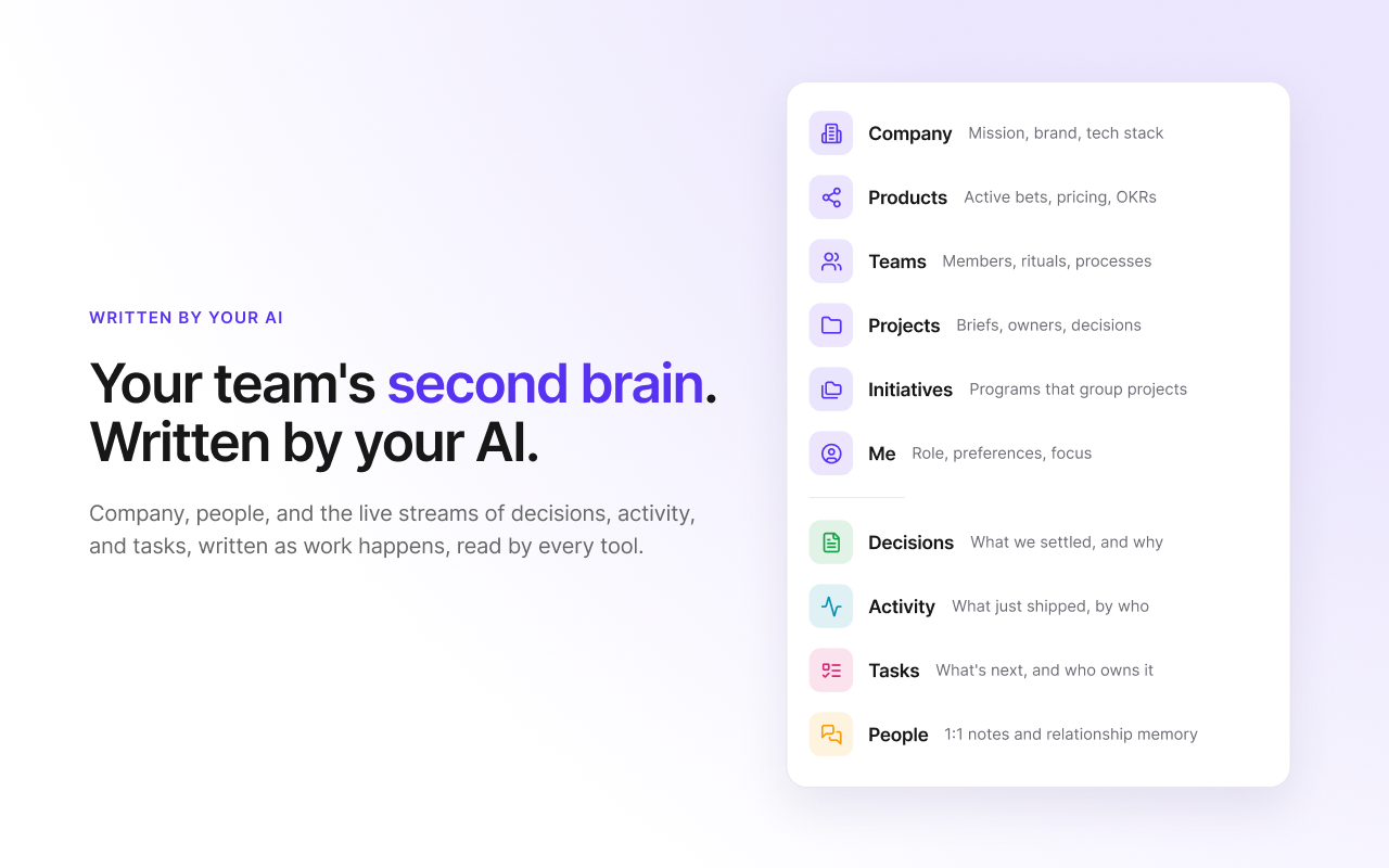 Written by your AI — the container hierarchy with Decisions, Activity, Tasks, and People streams