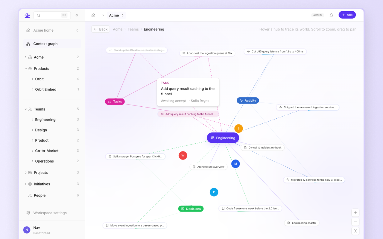 The interactive context graph — the Engineering hub with connected decisions, activity, tasks, and people nodes
