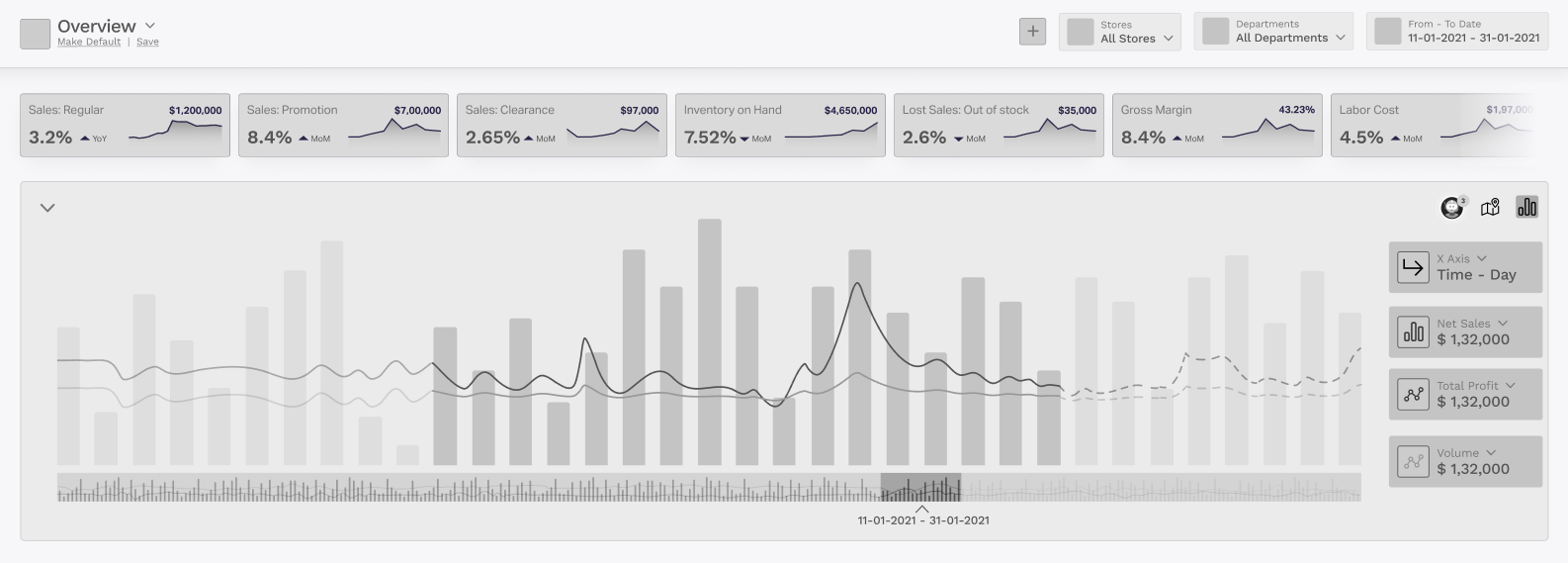 Sonic DS — Analytics