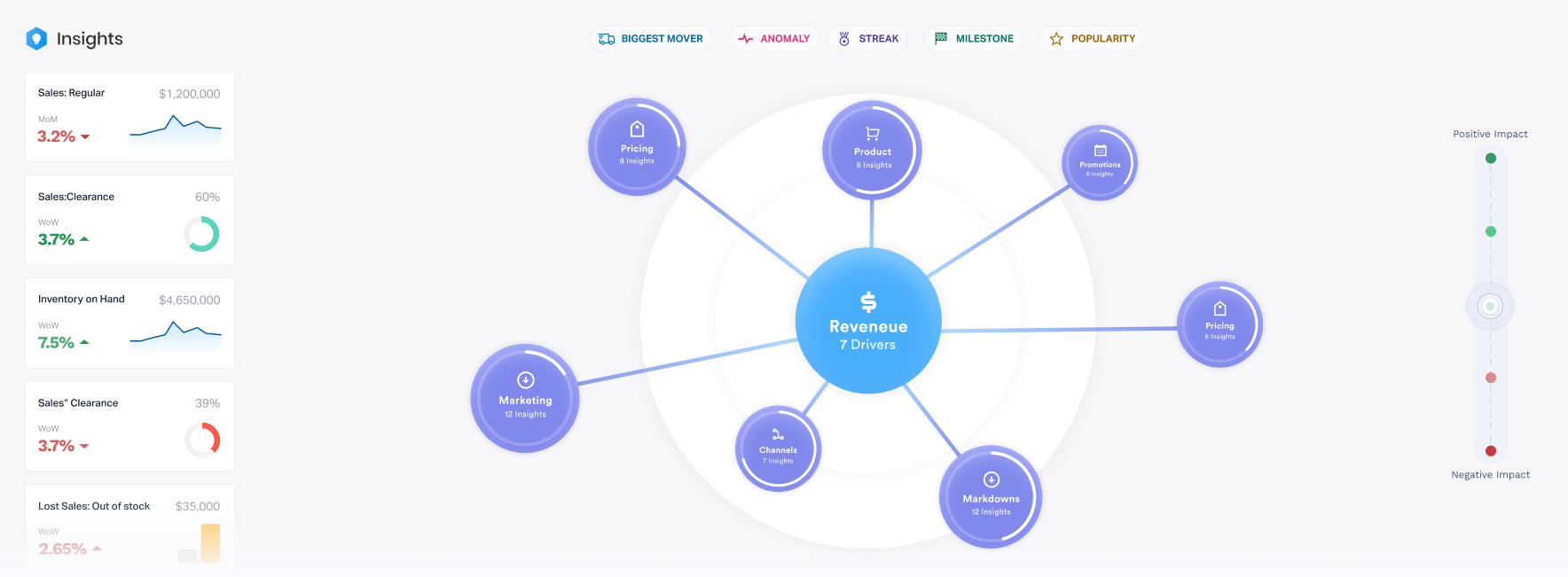 Hawkeye — Insights explorer