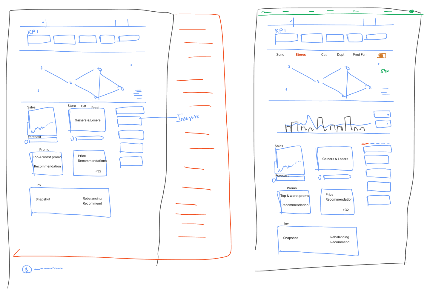 Sonic DS — Product A