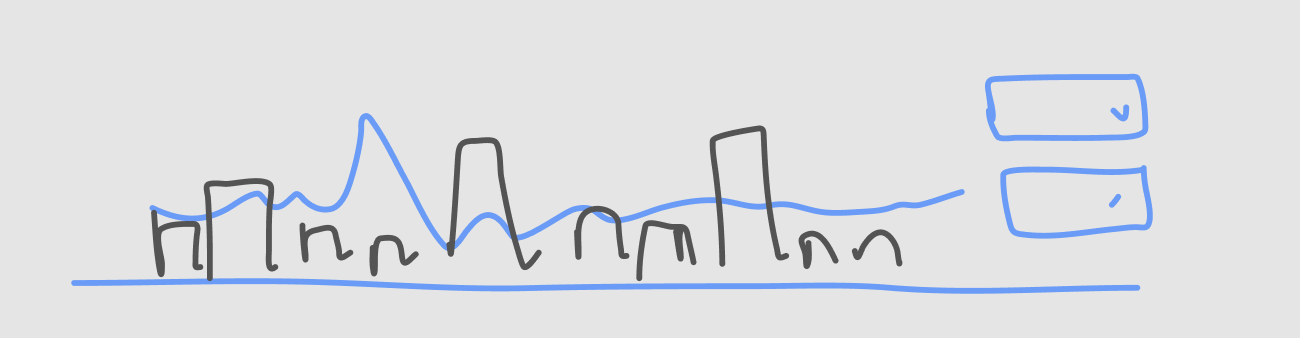 Sonic DS — Product B