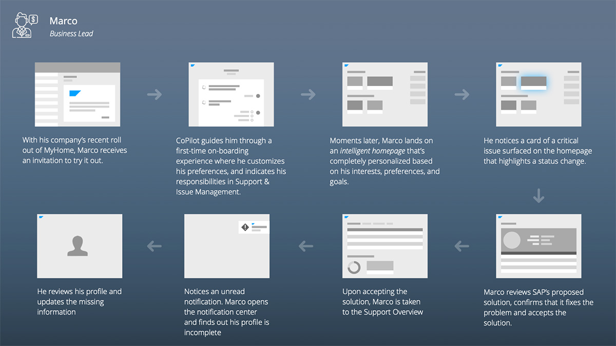 Synthesis — board review