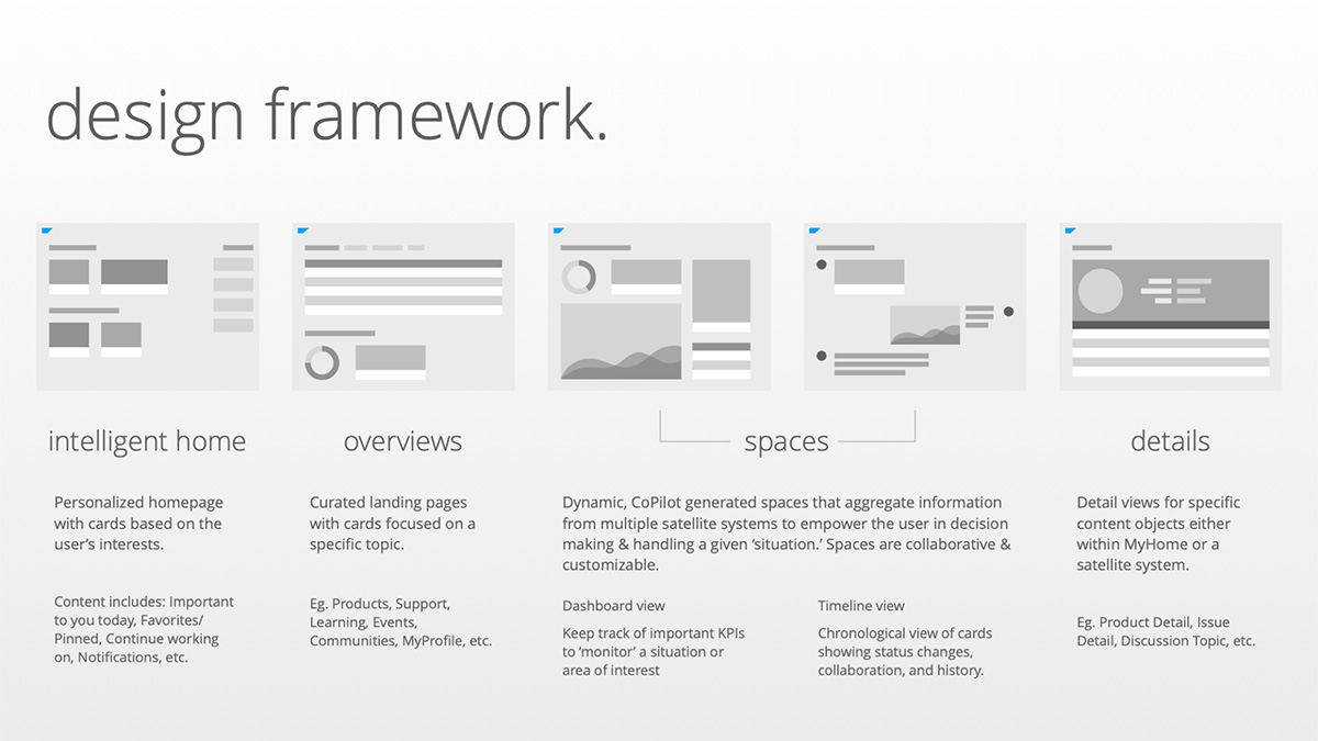 Synthesis — affinity mapping