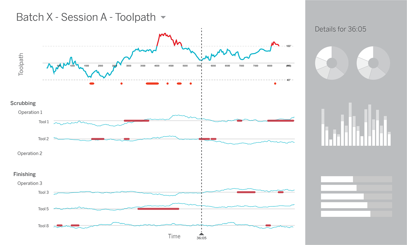 Exploratory design — concept A