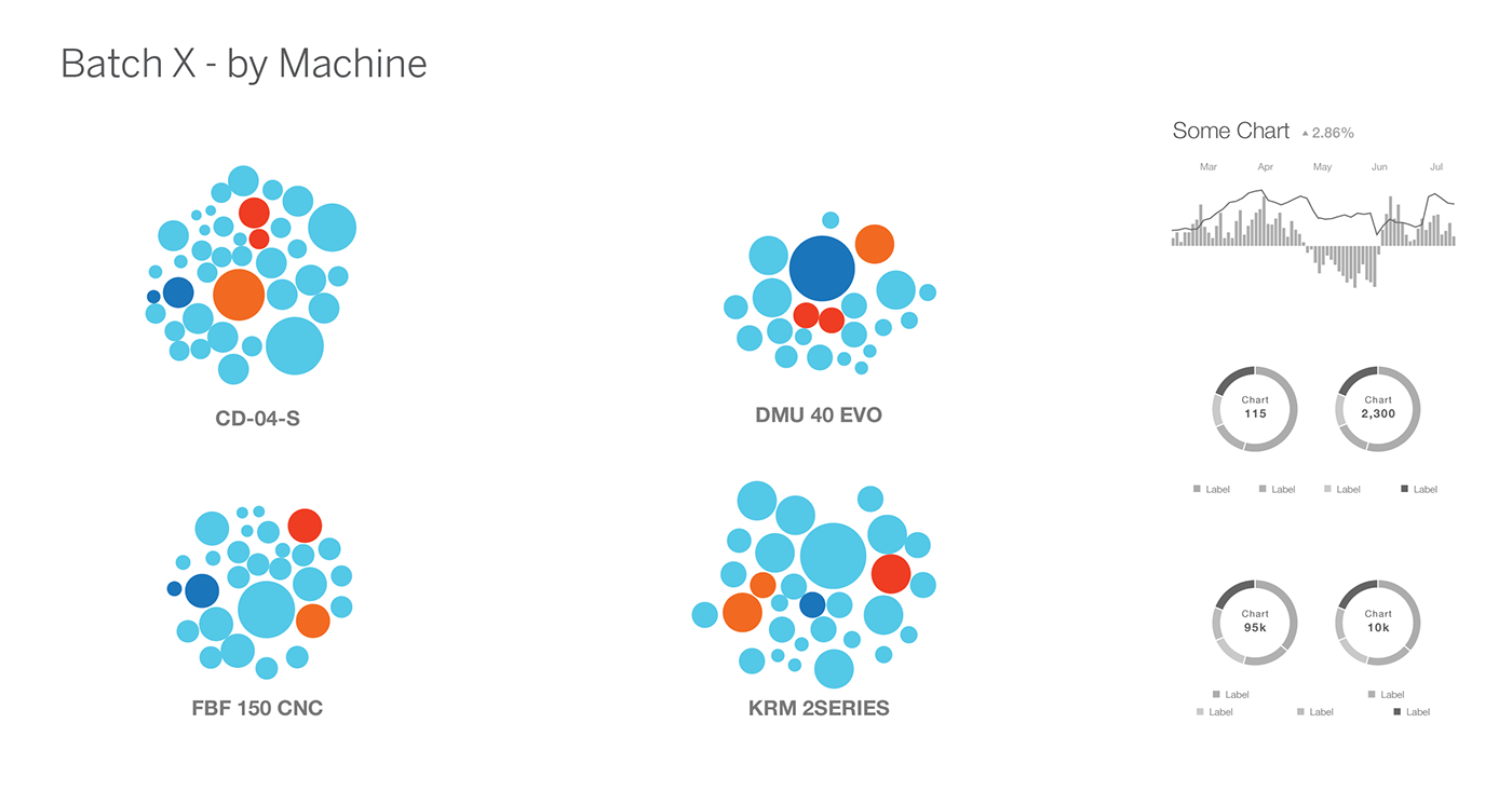 Exploratory design — concept B