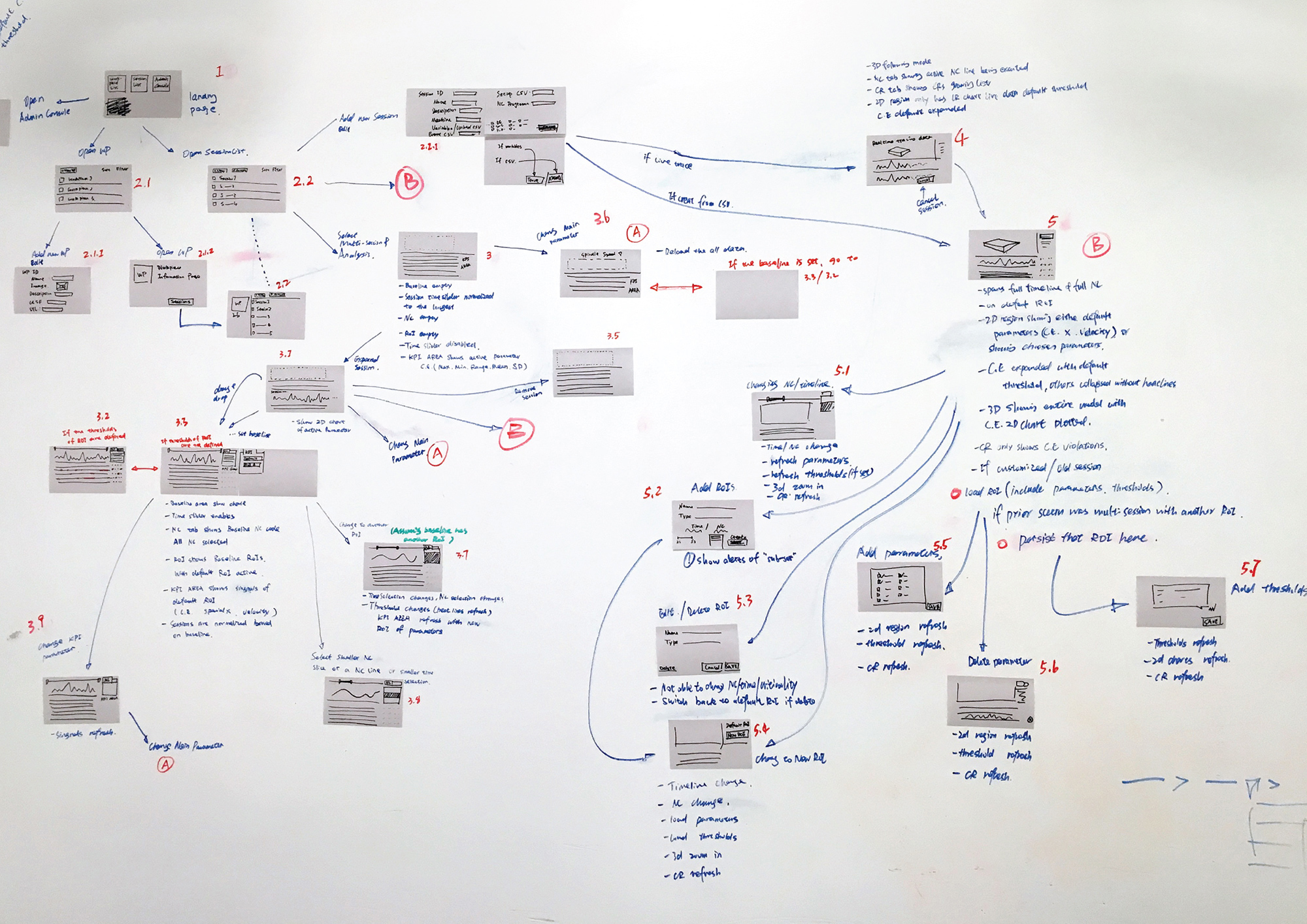 Synthesis — engineers at work